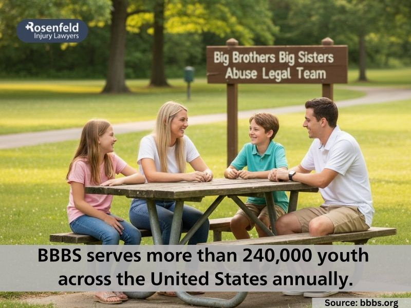 Big Brothers Big Sisters Sexual Abuse Lawyer | Injury Lawyer Team