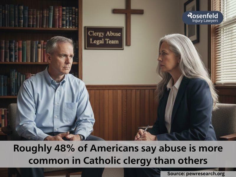 Clergy Abuse by Denomination