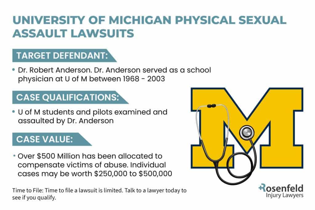 Dr. anderson university of michigan sexual abuse lawsuit
 