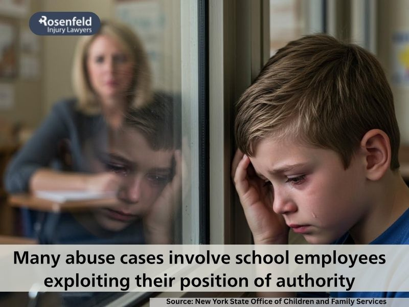 Claims involving sexual abuse filed against schools in NY