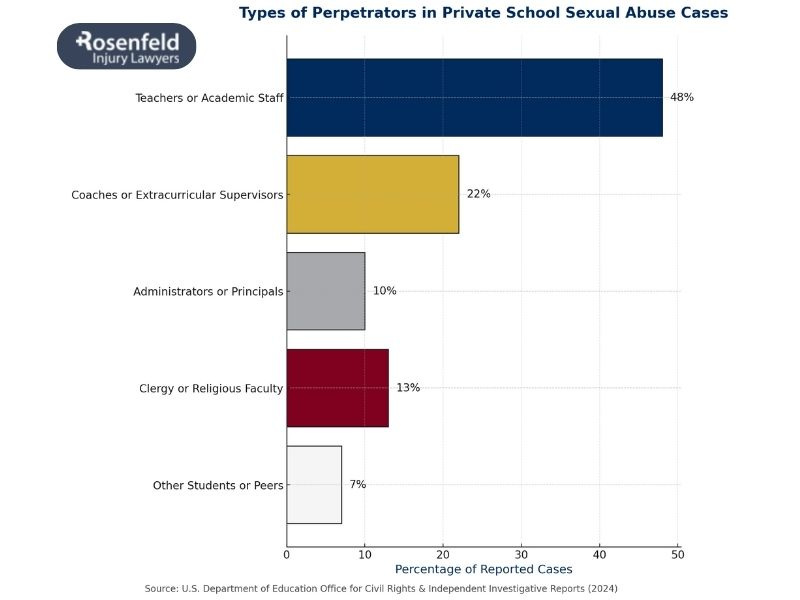 Experienced attorneys ready to help you sue private schools