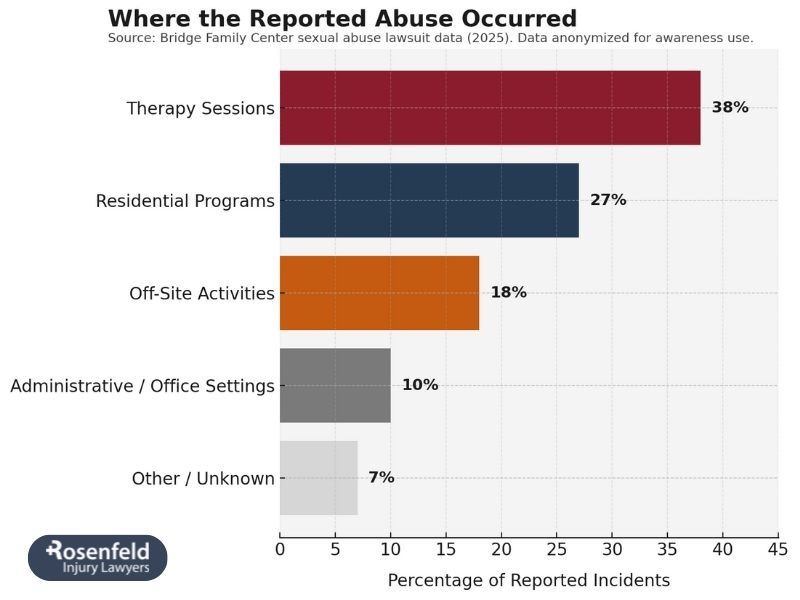 State Department Named in Suit Filed Over Star Homes Abuse