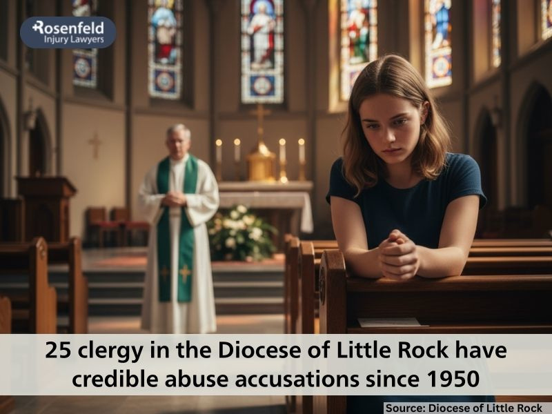 Arkansas Catholic Diocese Priest Sex Abuse List
