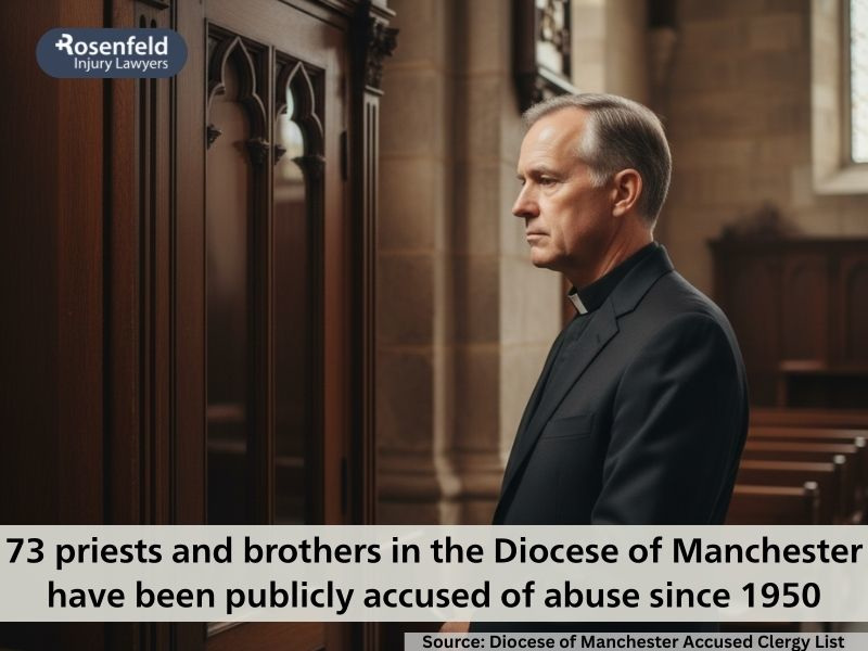 New Hampshire Catholic Diocese Priest Sex Abuse List