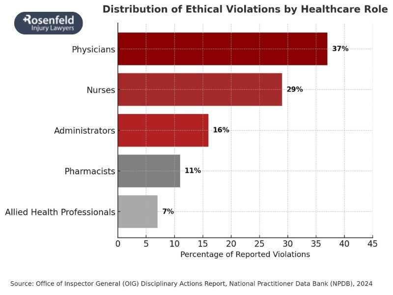 ethical challenges related to life support decisions and end-of-life care conversations