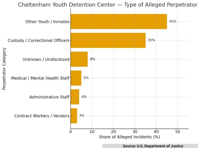 Sex abuse lawsuits against Cheltenham Youth Detention Center