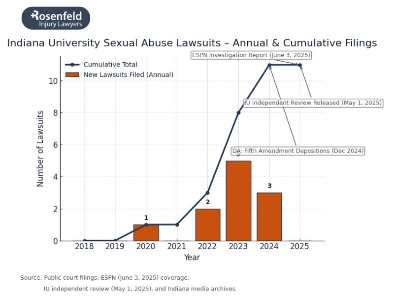 Allegations of doctor misconduct at IU