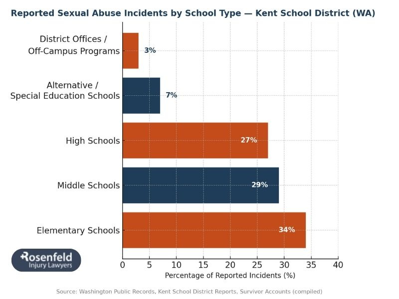 Kenney Polson misconduct allegations