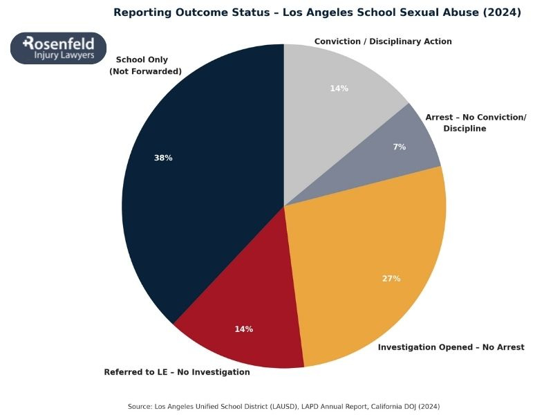 Sexual assault lawsuits against LA schools