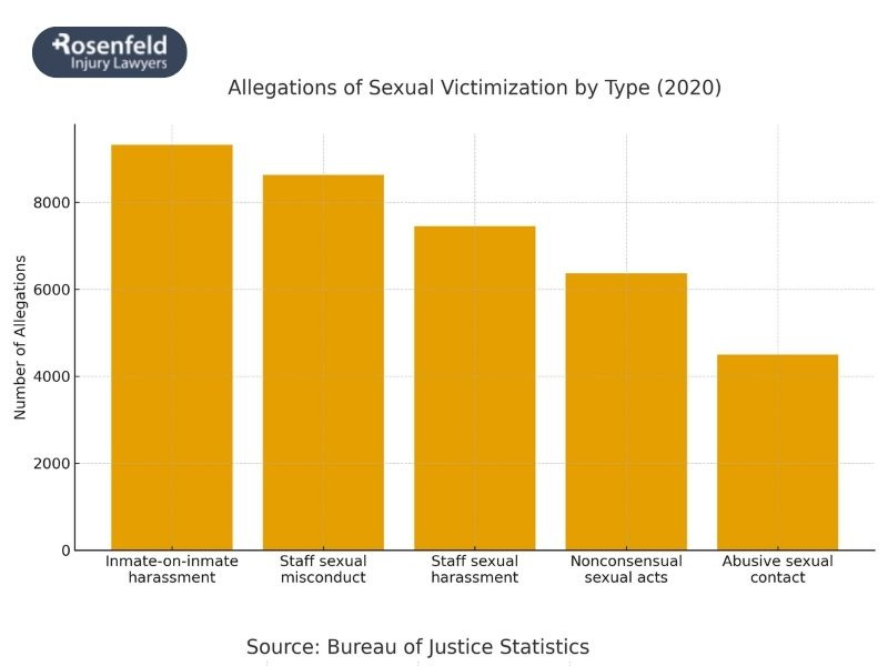 Allegations of misconduct in immigration detention centers