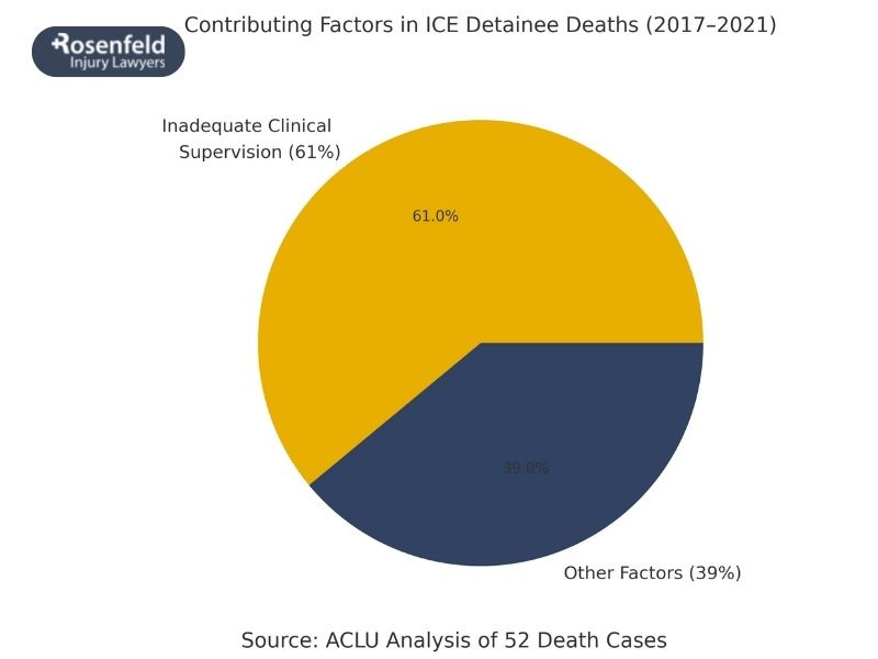 Allegations of misconduct in youth detention facilities