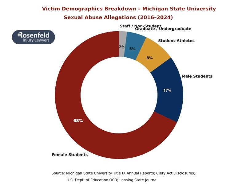 misconduct at Michigan State University