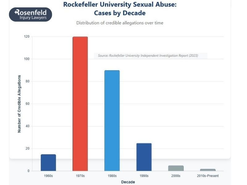 Allegations of abuse during patient examinations