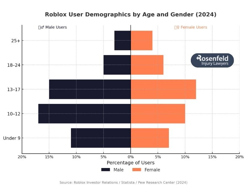 player spending behaviors related to in-game purchases, virtual currency, and monetization influences