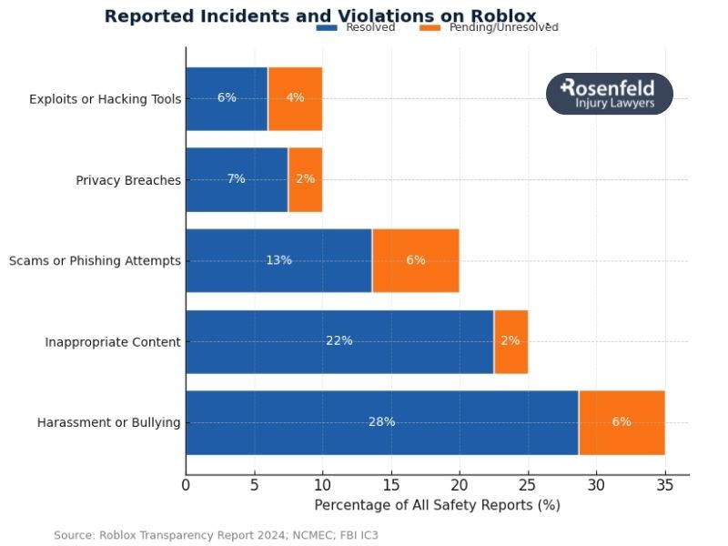 real world money use for upgrades and digital item transactions