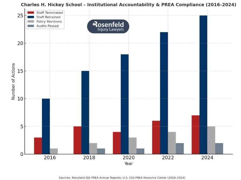 Seek justice and non-economic damages for the lifelong consequences of abuse