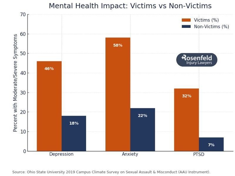 Dr. Richard Strauss sexual harassment and misconduct