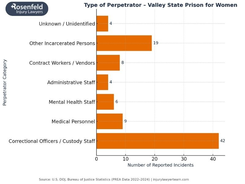 Seek justice and compensation for sexual abuse at VSPW