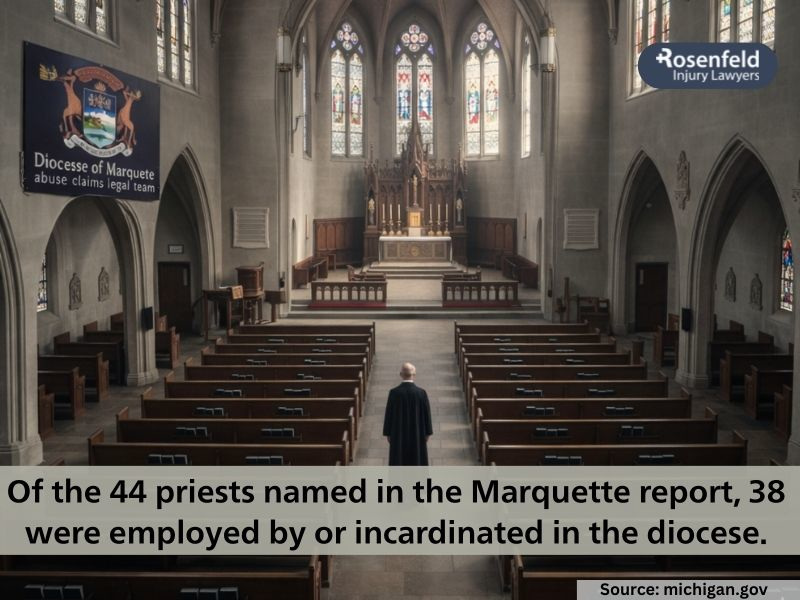 Diocese Of Marquette Sexual Abuse Allegations