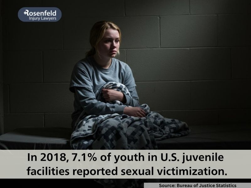 Allegations of abuse at NY detention center