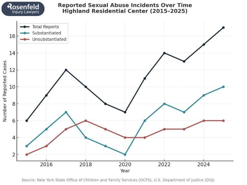 Allegations of abuse at NY youth detention center