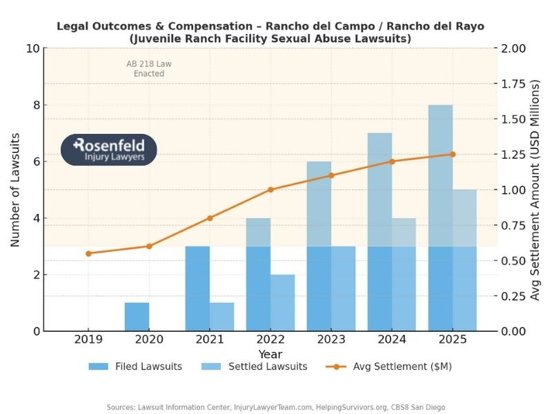 Book a confidential consultation