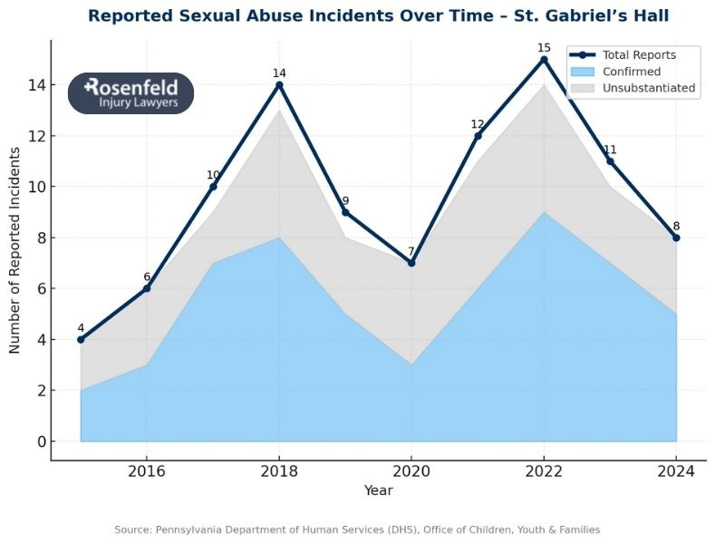 Child abuse survivors file lawsuits against St Gabriel's Hall