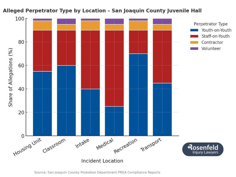 Survivors file lawsuits against Stockton youth detention center