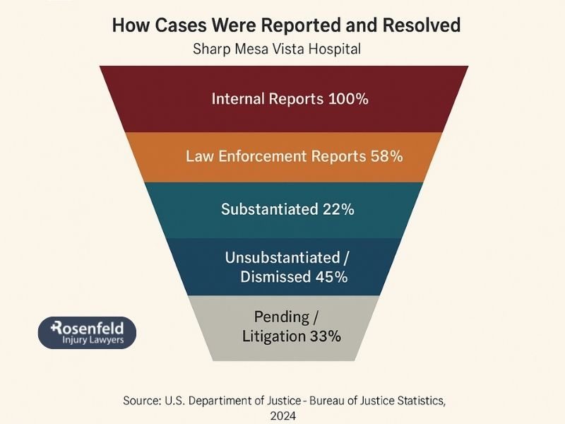 Contact our legal team for a confidential case review.