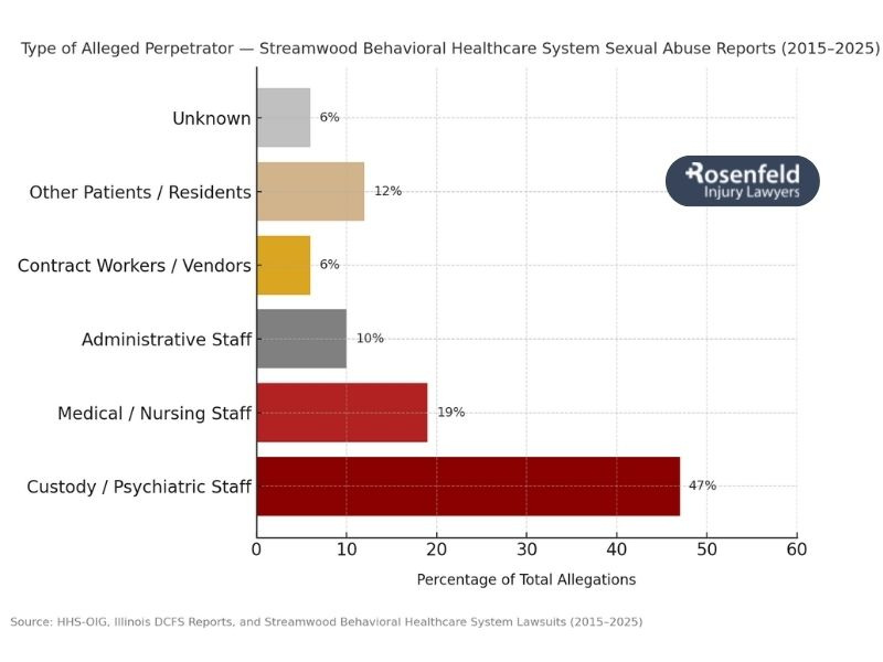 Streamwood Behavioral Health Hospital linked to UHS facilities and Illinois Department review
