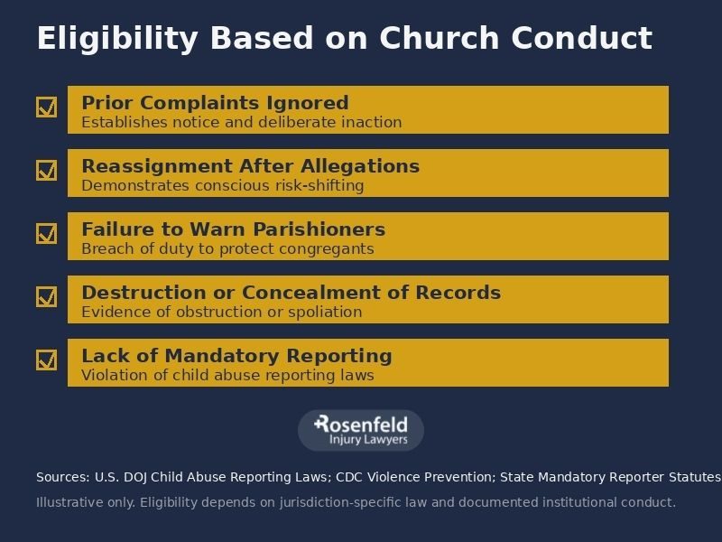 Can you file a lawsuit against the Catholic Church for clergy sex abuse?