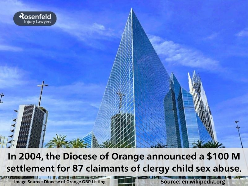 Allegations of sexual abuse in the Diocese of Orange