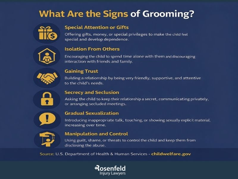Understand the warning signs a child is being groomed