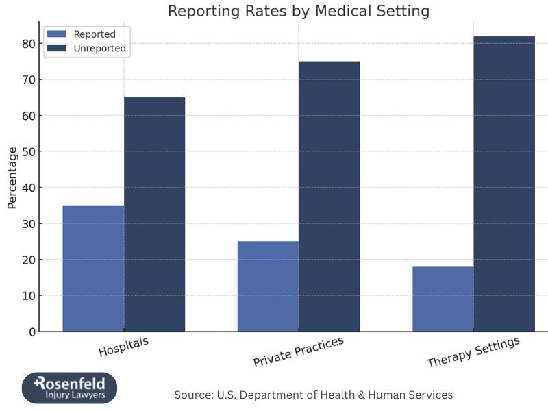File a civil lawsuit after being sexually abused by a healthcare professional
