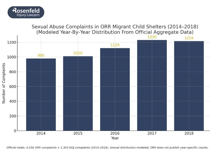 The legal rights of immigrant victims of sexual harassment
