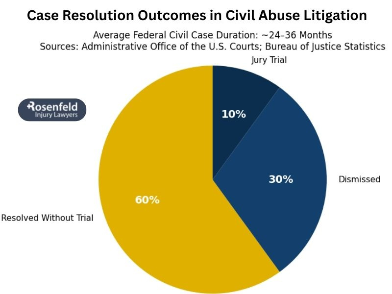 Connecting survivors in seeking justice when institutions failed to protect their well being