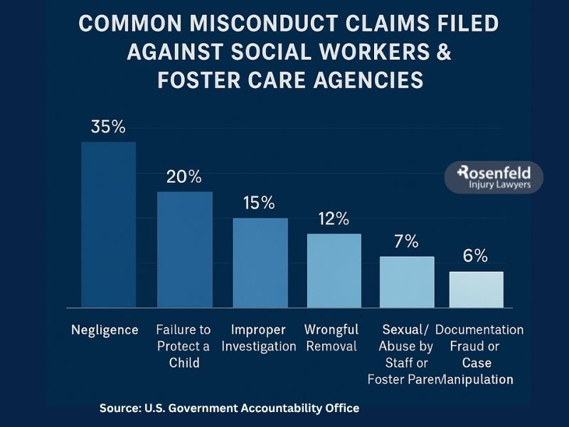 Filing lawsuits against CPS and/or social workers