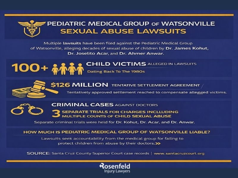 Pediatric Medical Group of Watsonville Sexual Abuse Lawsuits