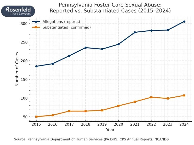 Hold negligent parties accountable