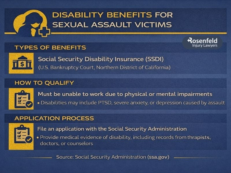 Disability benefits for sexual assault victims